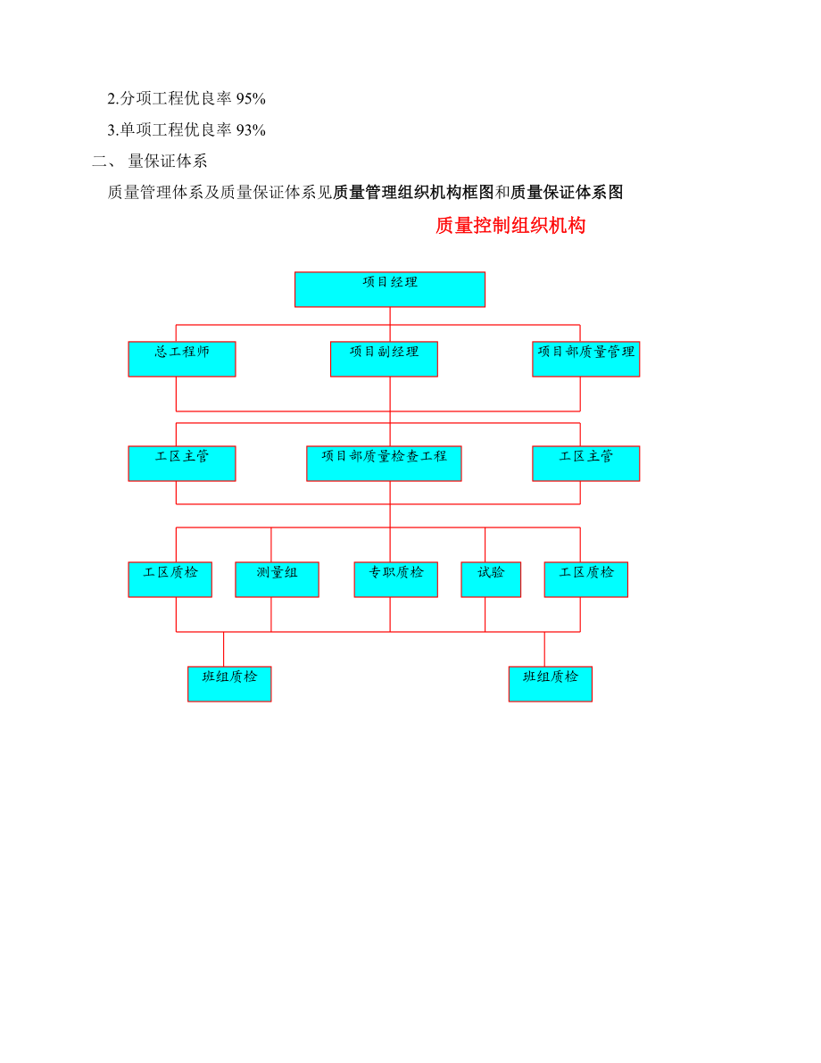 市政路创优计划.doc_第2页