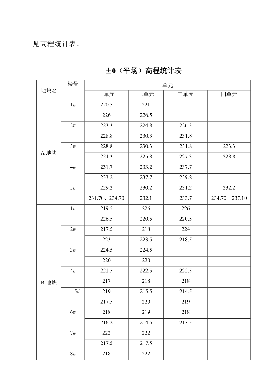 高阳还建房土石方施工方案.doc_第3页