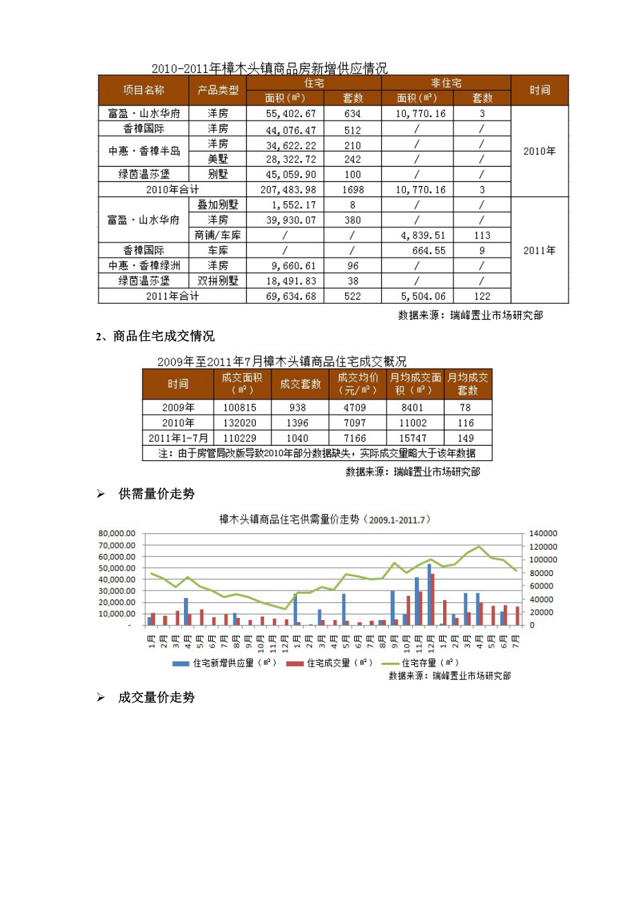 东莞樟木头地产市场报告(经典).doc_第2页