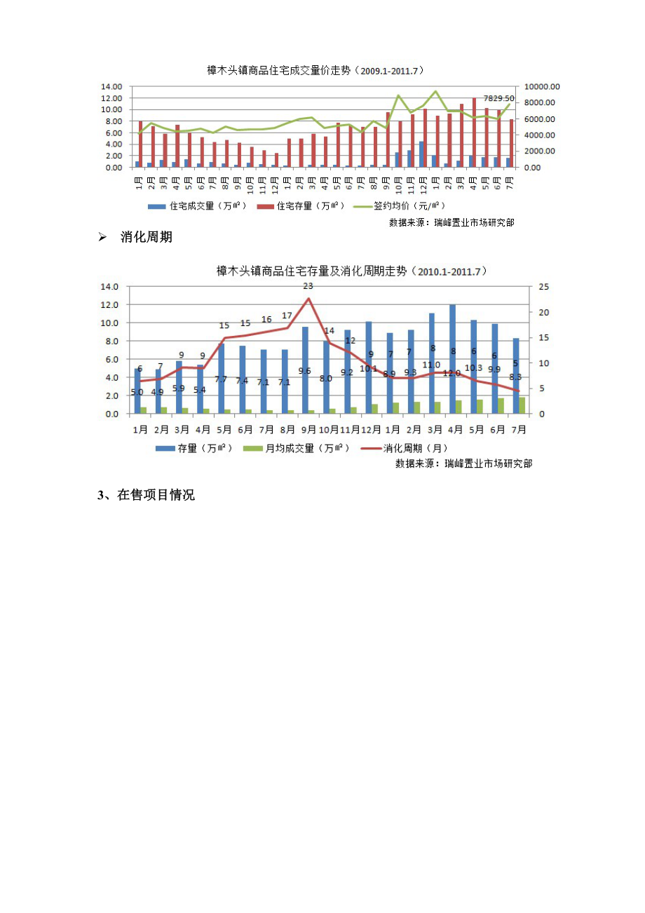 东莞樟木头地产市场报告(经典).doc_第3页