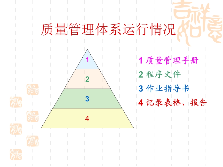 质量管理体系运行情况.ppt_第2页