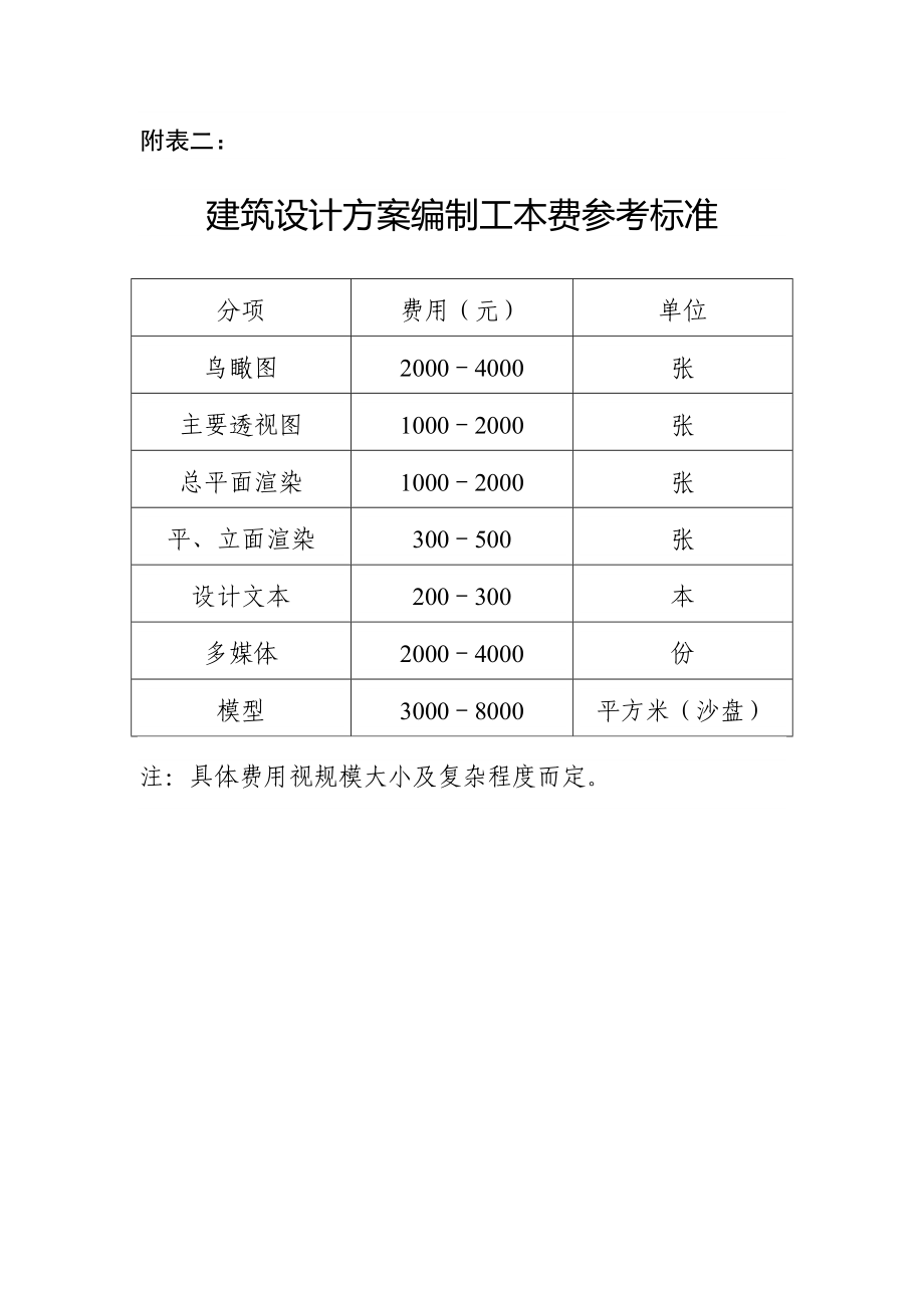 台州市规划与建筑工程方案设计投标补偿费计算标准.doc_第3页