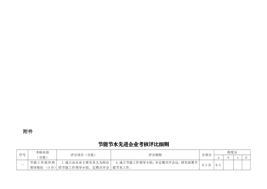 [生活]节能节水先进企业考核评比细则.doc_第1页