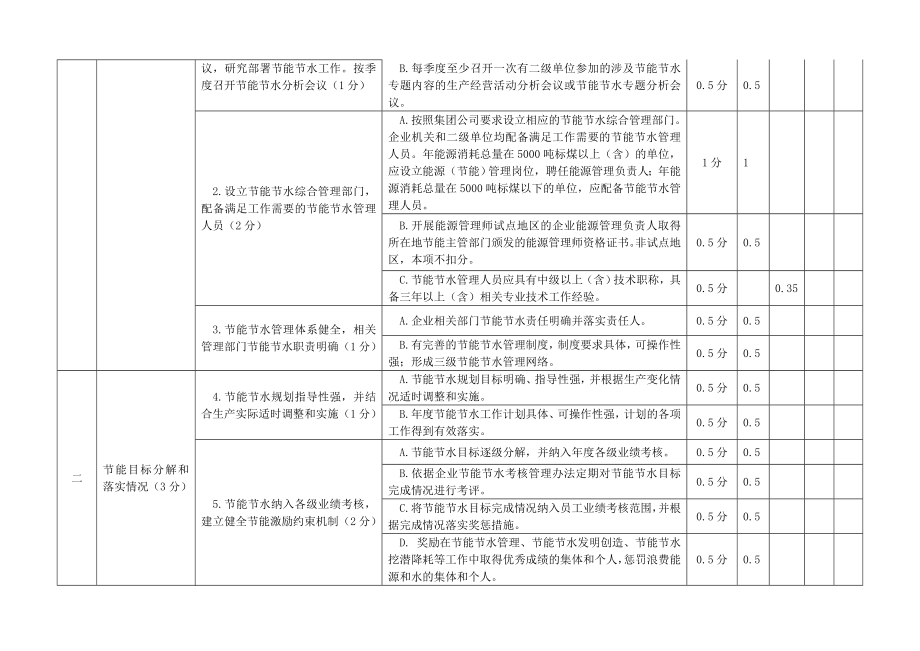 [生活]节能节水先进企业考核评比细则.doc_第2页