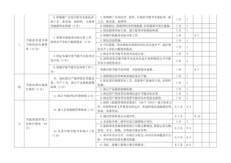 [生活]节能节水先进企业考核评比细则.doc_第3页