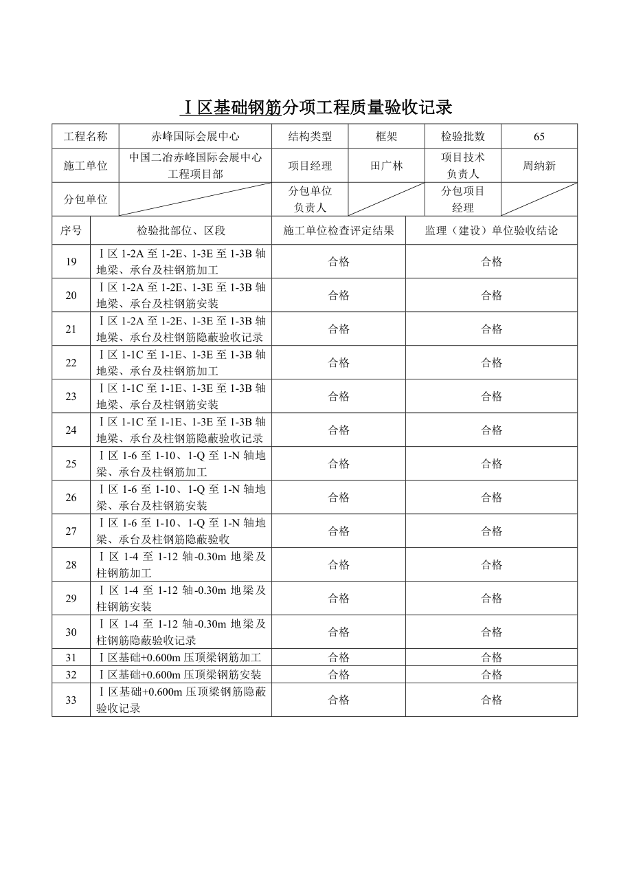 城镇道路改造工程分项工程质量验收记录.doc_第2页