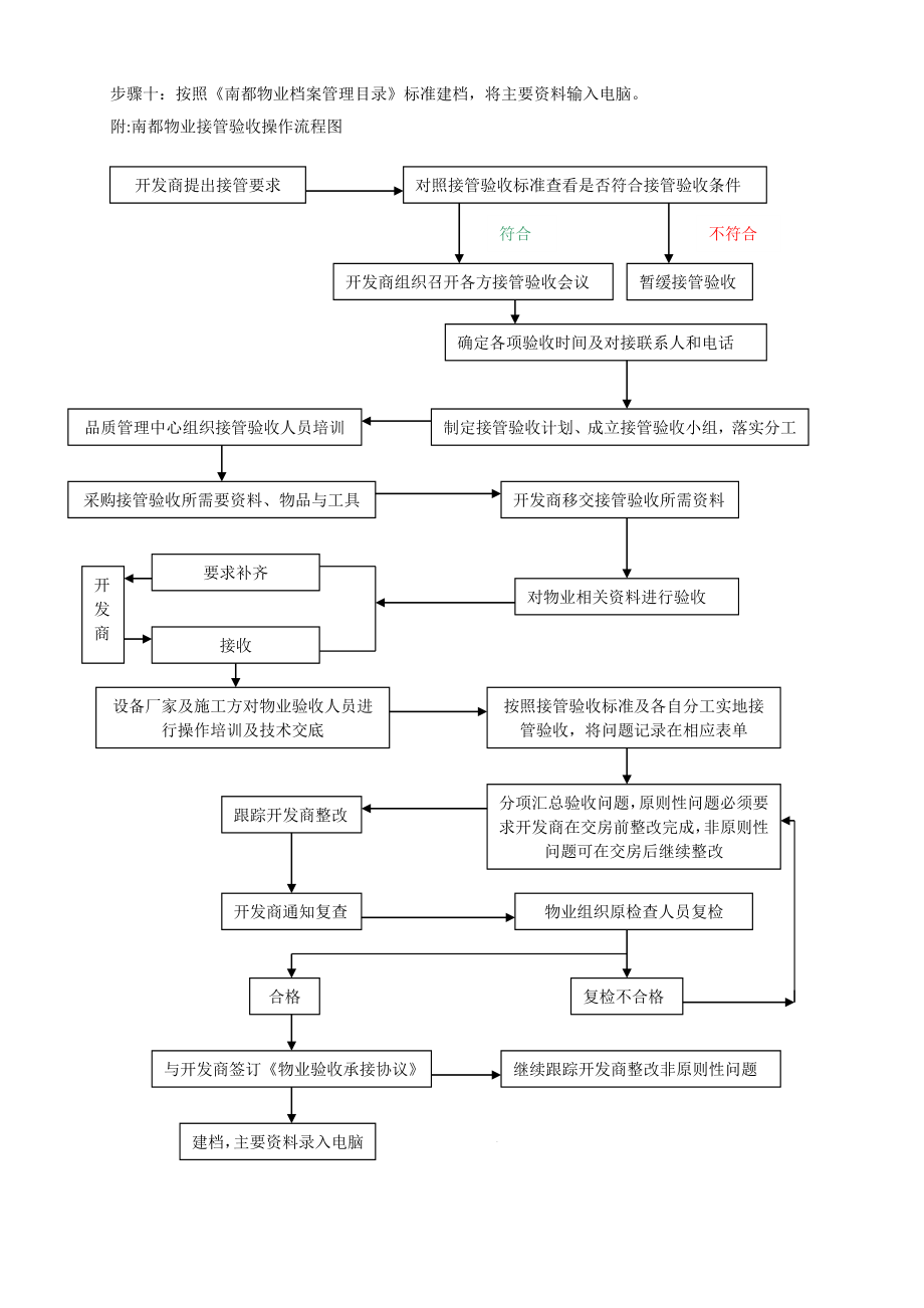 新项目接管验收作业指引.doc_第3页