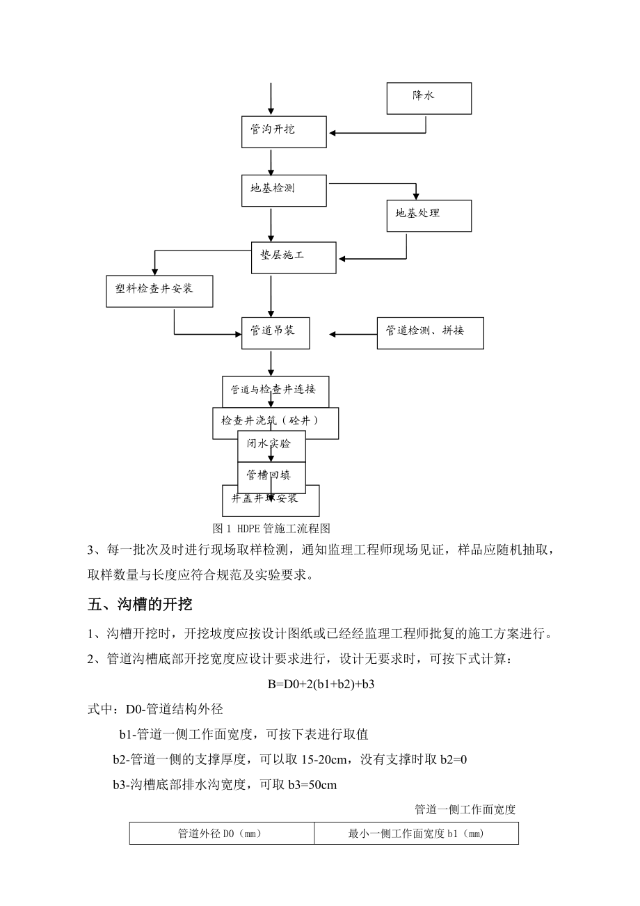 hdpe管安装专项施工方案(无图).doc_第3页