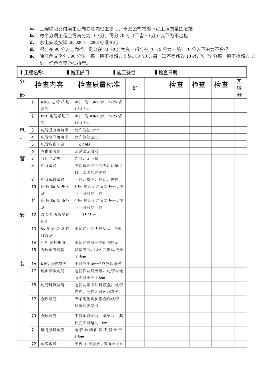 水电质量内检表.doc_第1页