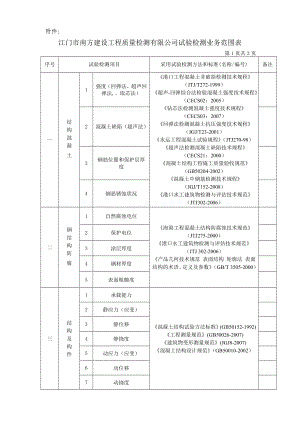 江门市南方建设工程质量检测有限公司试验检测业务范围.doc