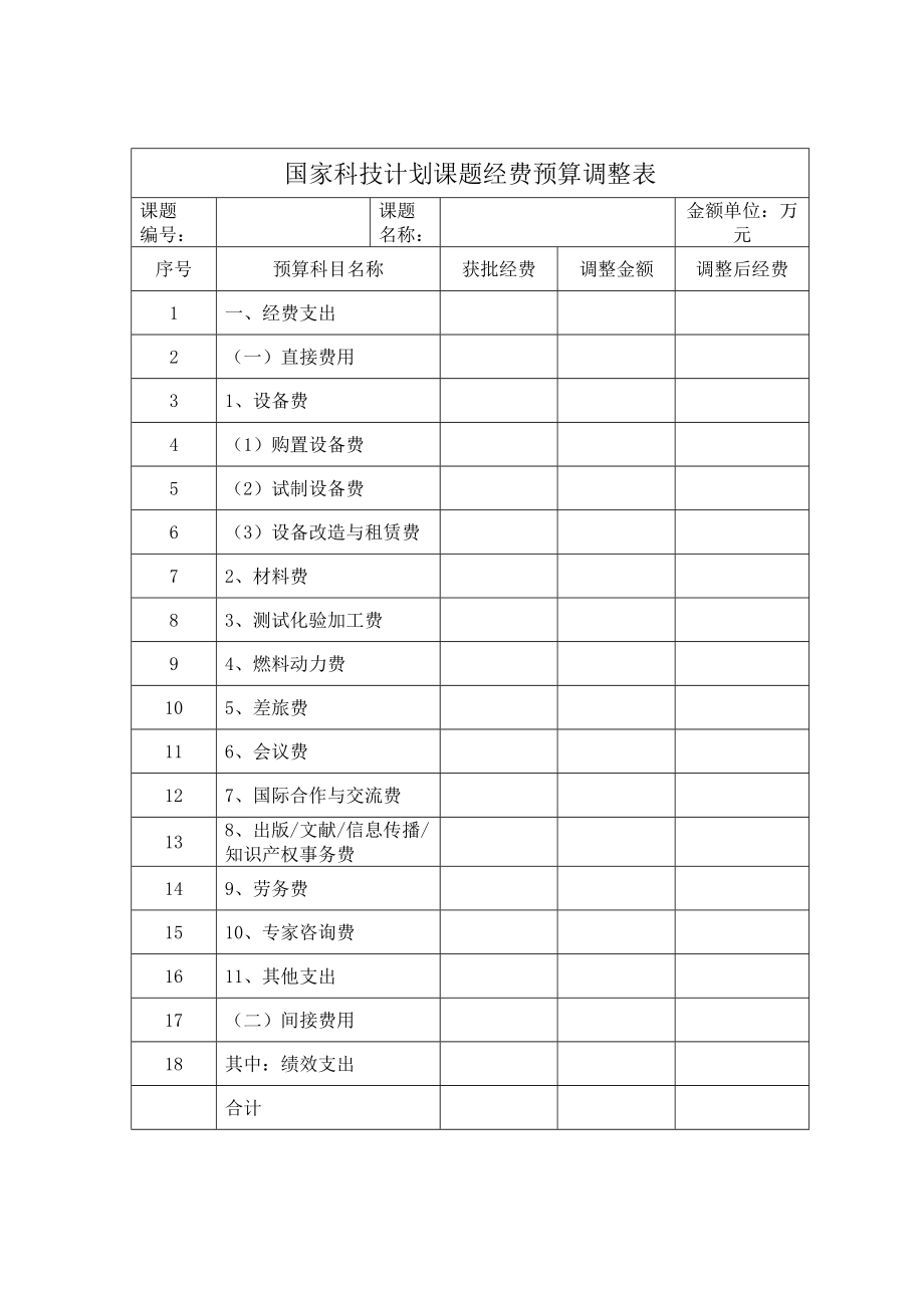 国家科技计划课题经费预算调整申请表.doc_第2页