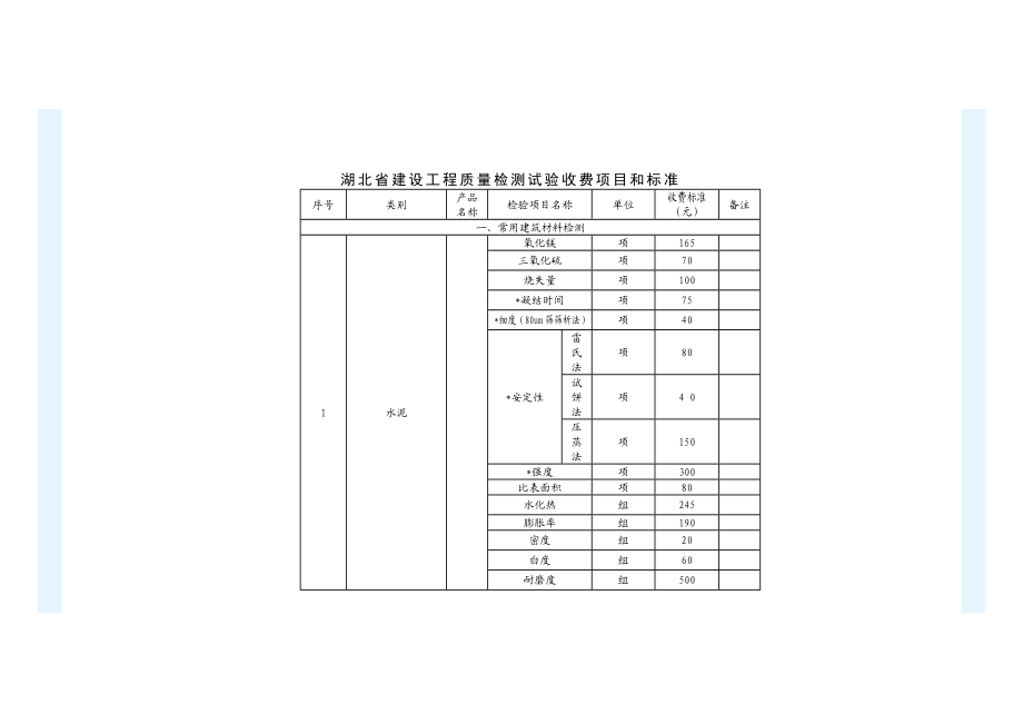 湖北省建筑检测收费标准.doc_第3页