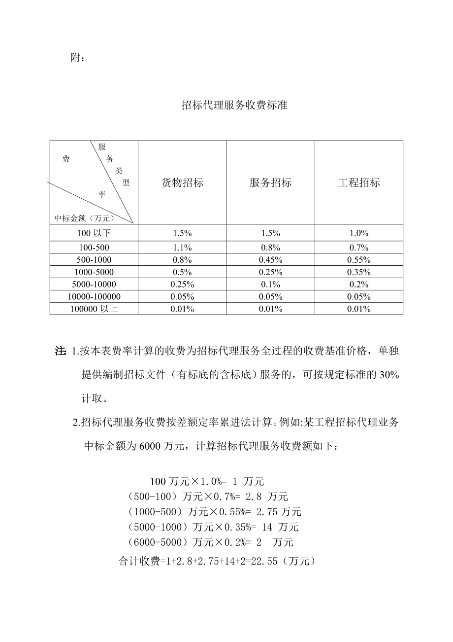 建设工程造价咨询收费标准.doc_第3页