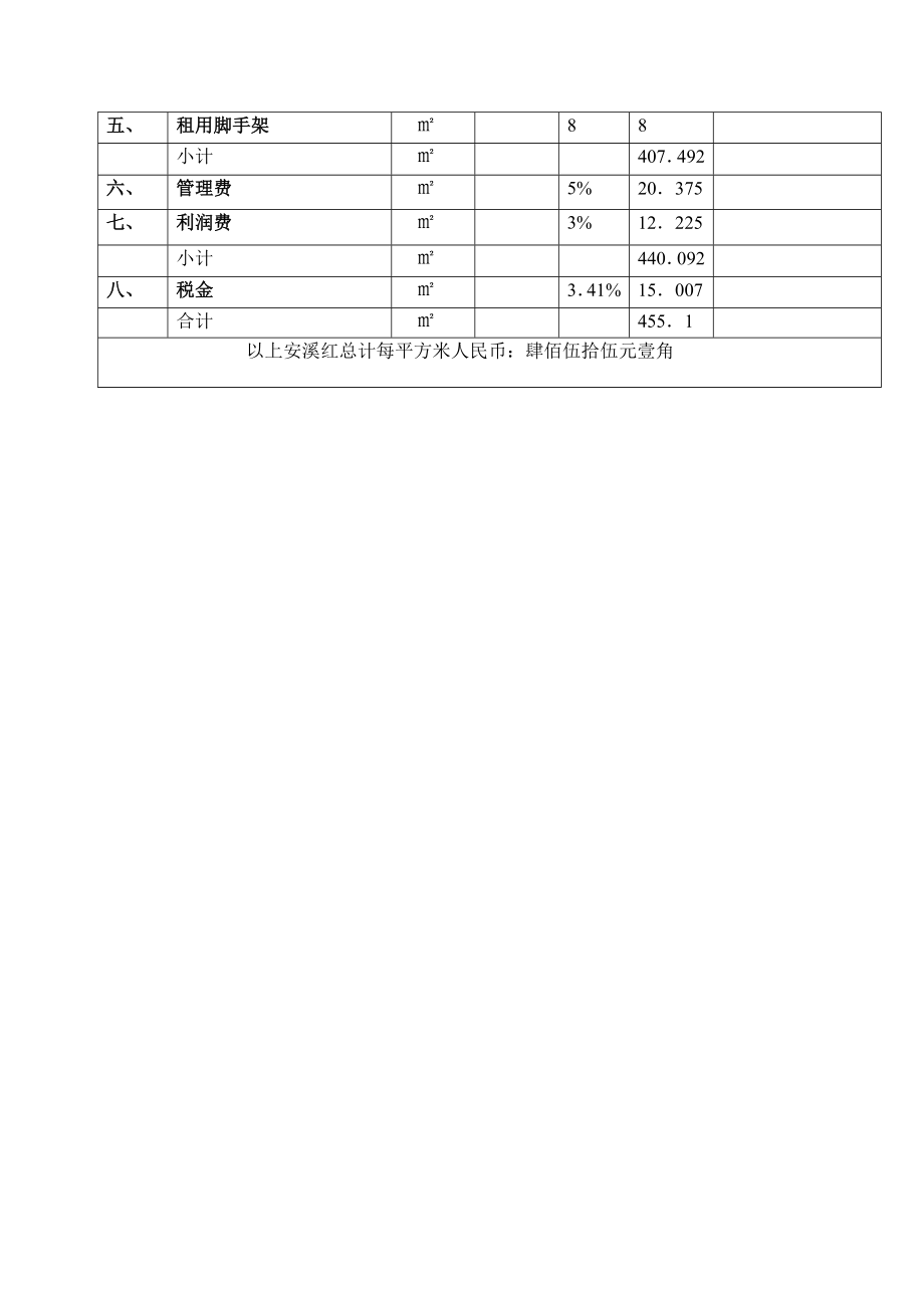 外墙石材干挂报价明细表[整理版].doc_第3页