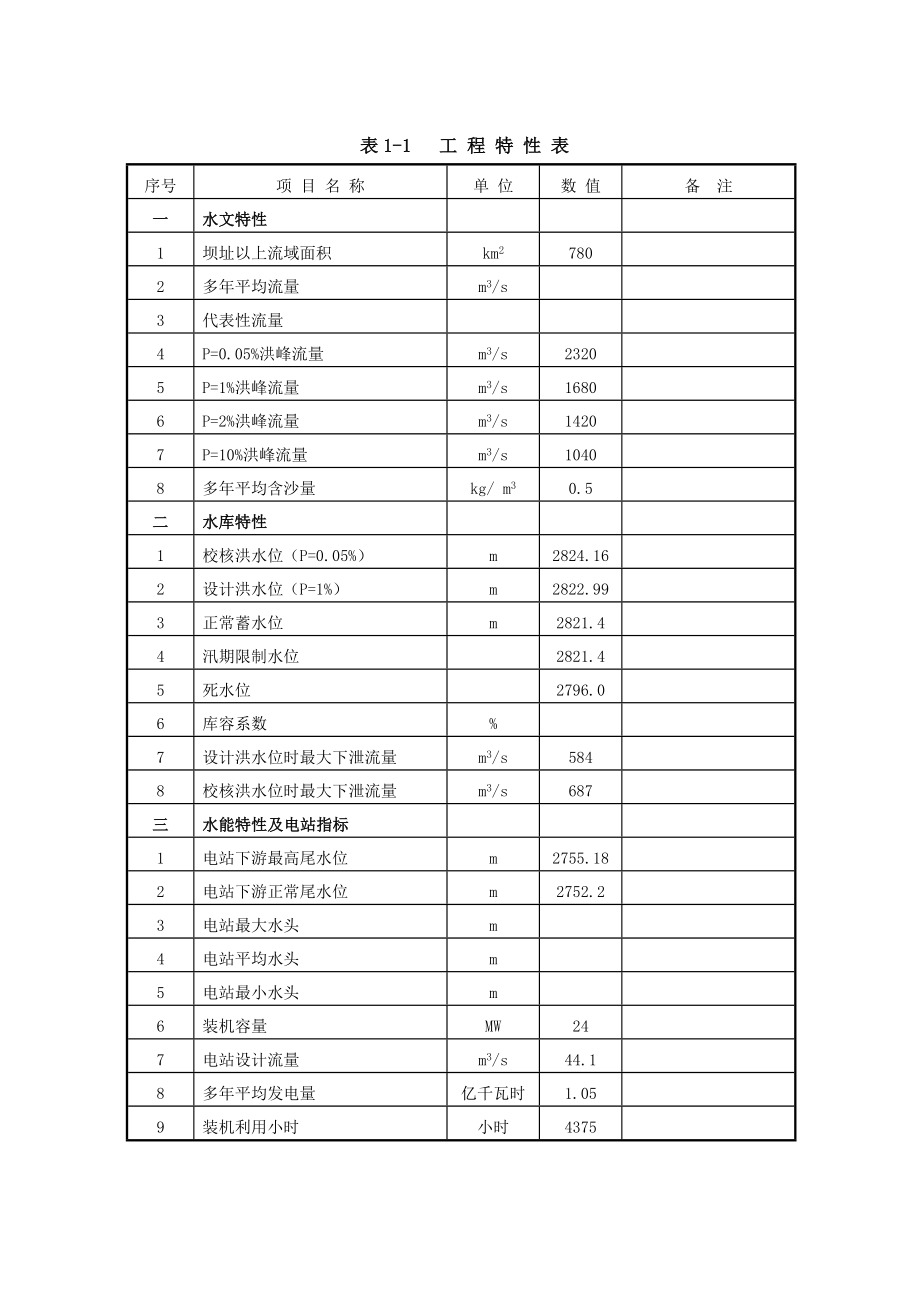 [电力水利]E江水利枢纽工程设计说明书、计算书.doc_第3页