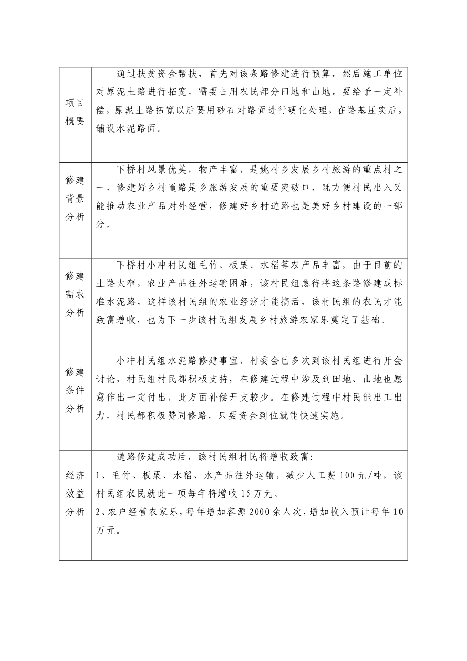 下桥村扶贫资金项目水泥路修建申报书.doc_第3页