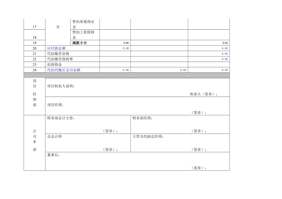 项目工程表格(分包工程付款单、内部转帐通知单、物资采购付款单、支出预算申请表).doc_第3页