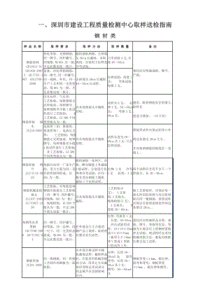 取样送检指南(新版).doc