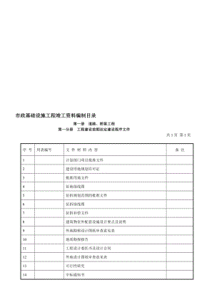 市政工程资料目录[资料].doc