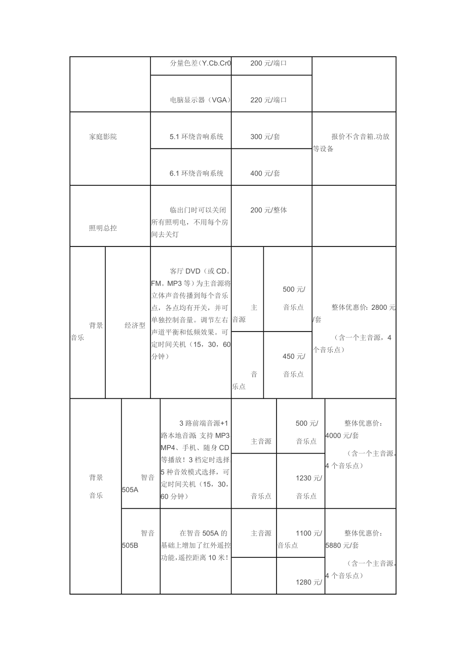 水电报价表1.doc_第3页