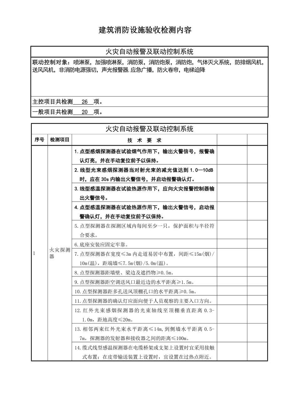 建筑消防设施验收检测内容.doc_第3页