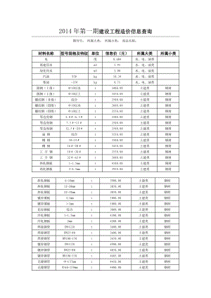 呼和浩特市建设工程造价信息.doc