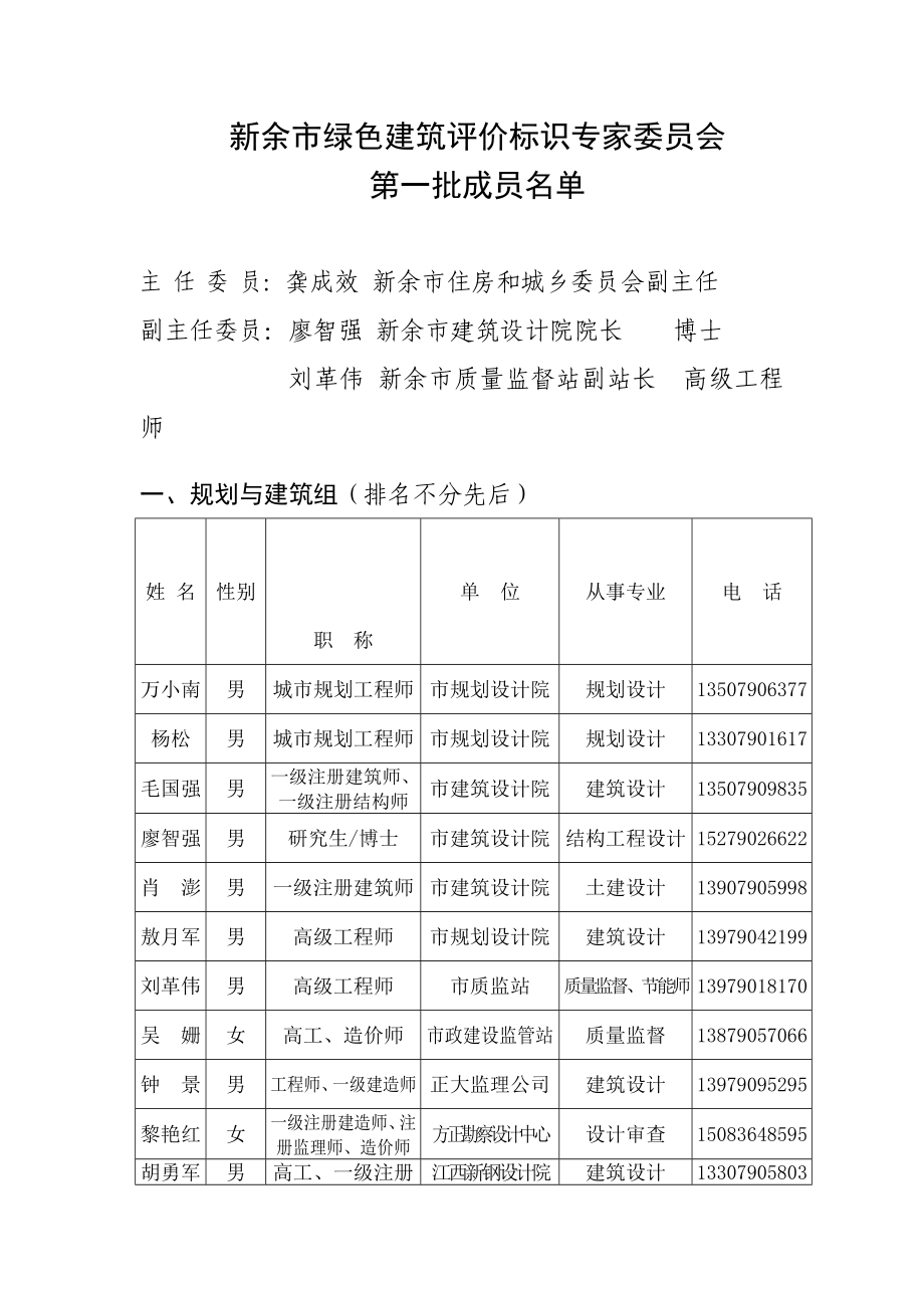 652新余市绿色建筑评价标识专家委员会.doc_第1页