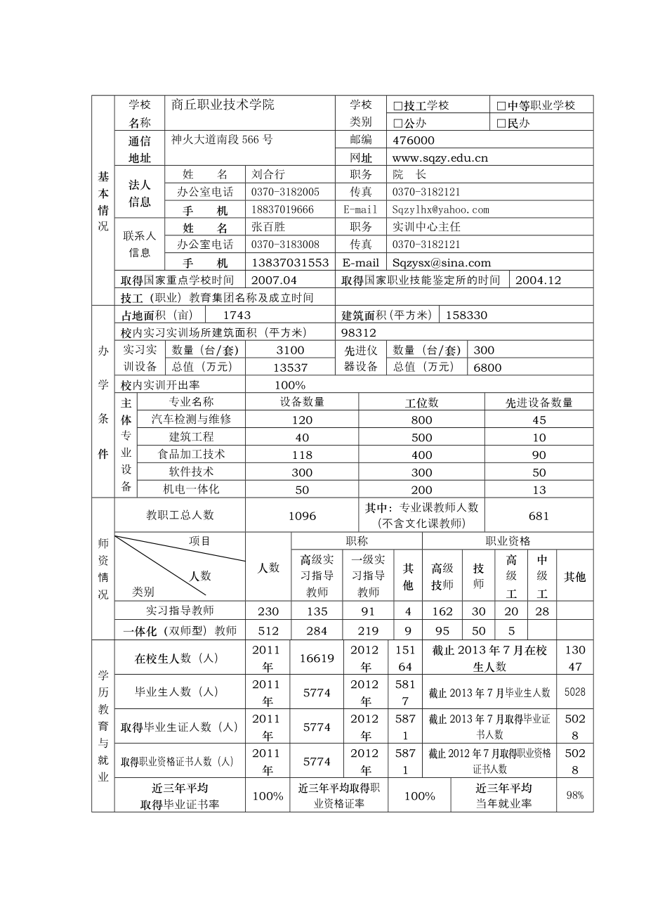 全民技能振兴工程 申报书.doc_第2页