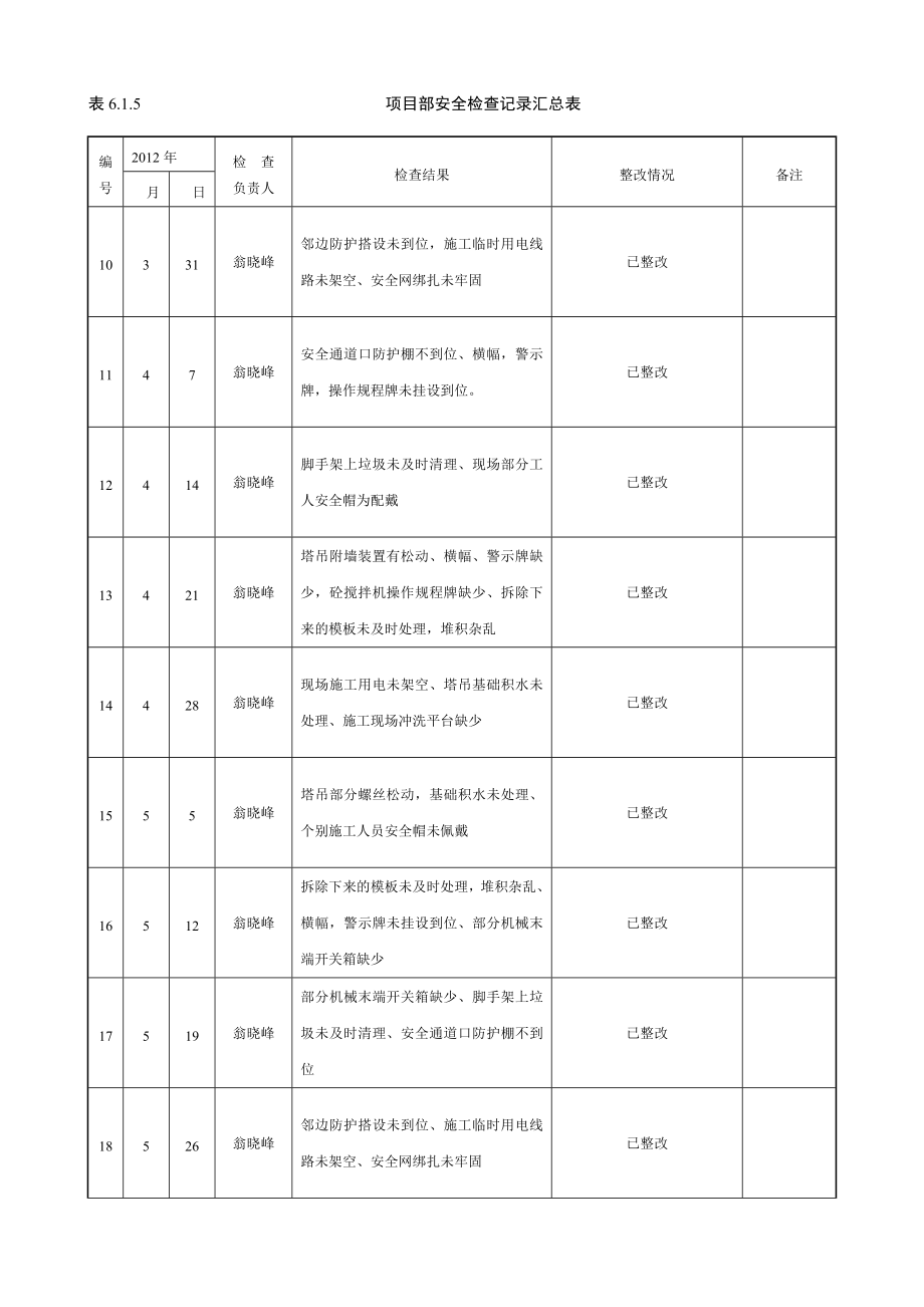 项目部每周安全检查记录.doc_第3页