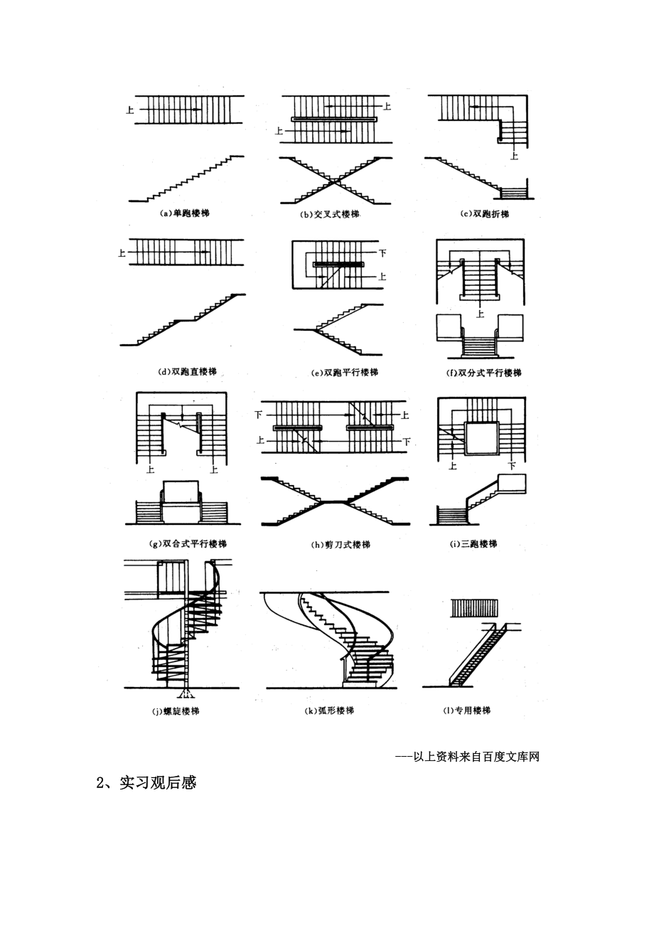 室内材料参观实习之楼梯调研.doc_第3页