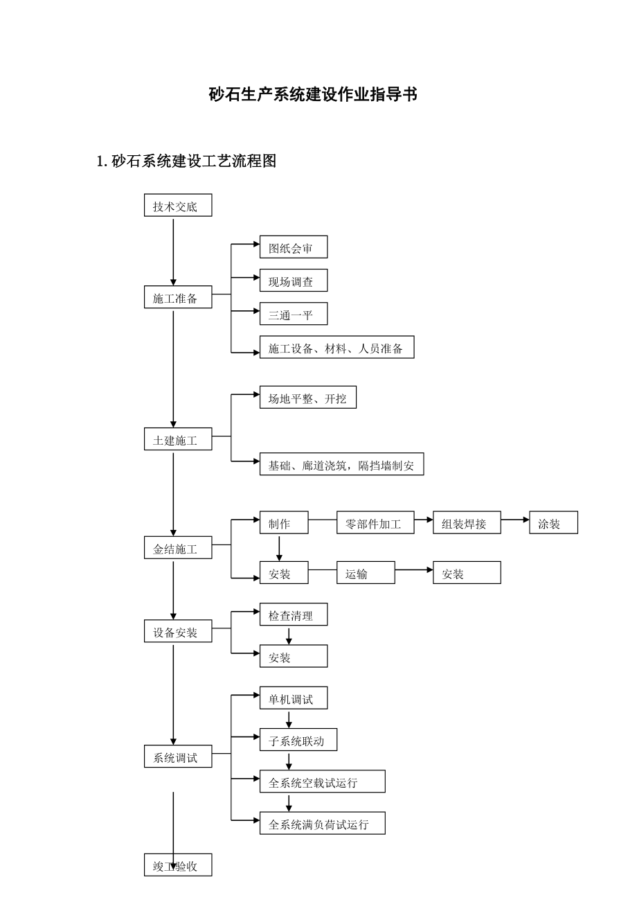 建筑工程砂石生产系统建设作业指导书.doc_第1页