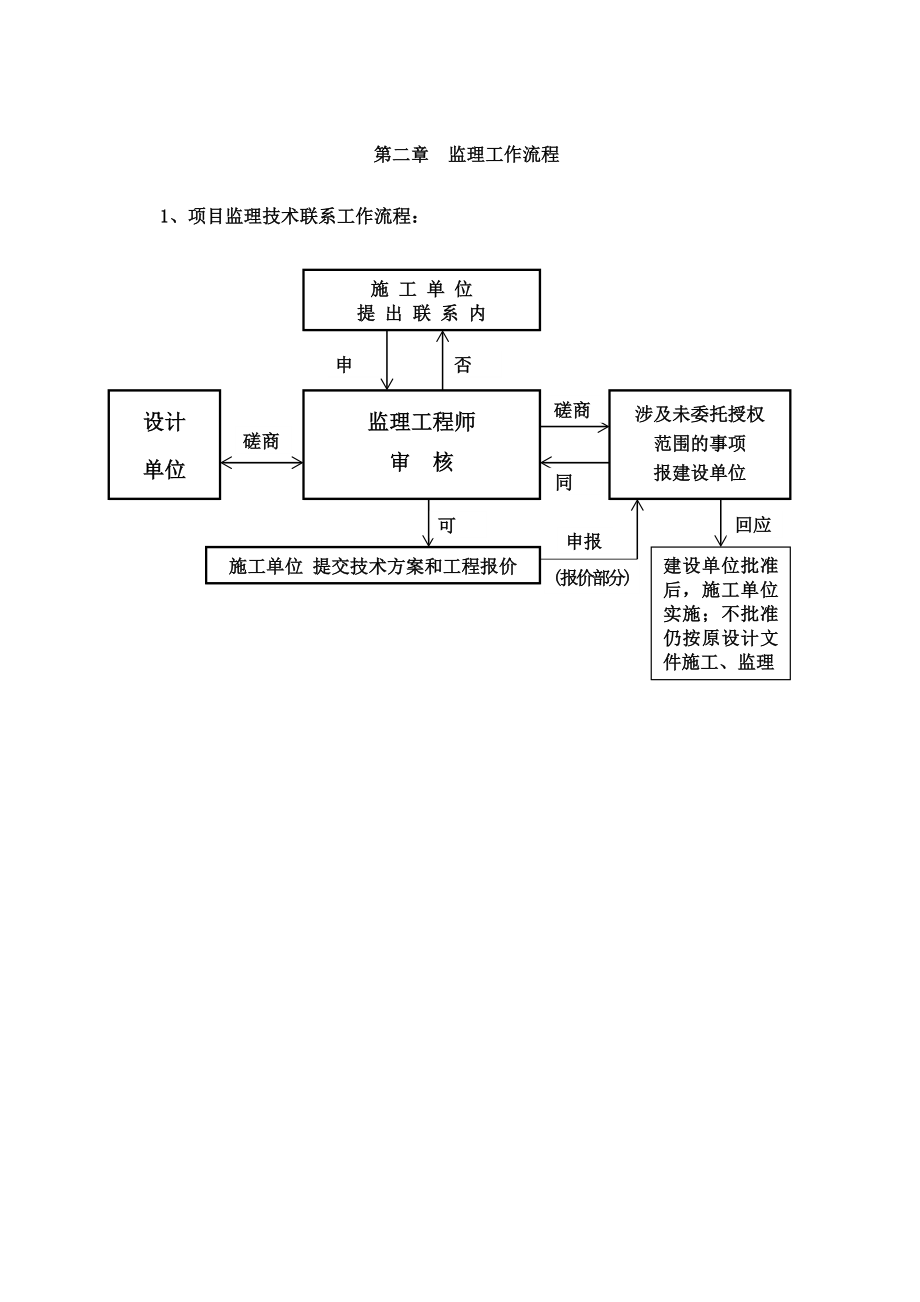 水厂工程监理实施细则.doc_第3页