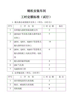 铸机安装车间 工时定额标准.doc