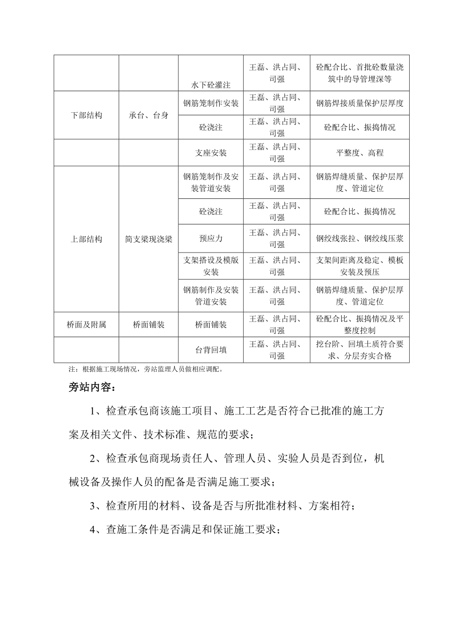 高速公路监理路旁站计划.doc_第3页