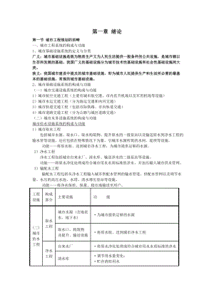 城市市政工程系统规划.doc