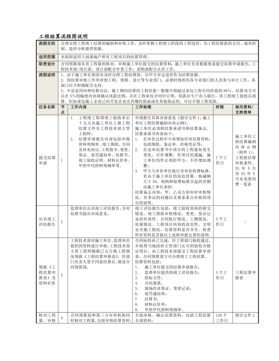 工程结算流程说明.doc_第2页