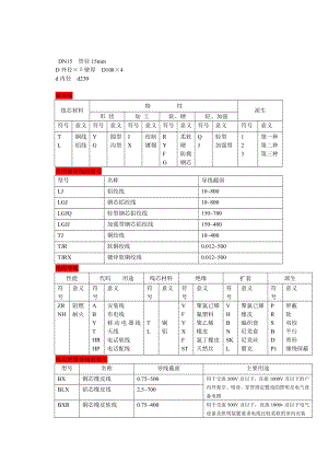 水电图纸上各种符号的意义.doc