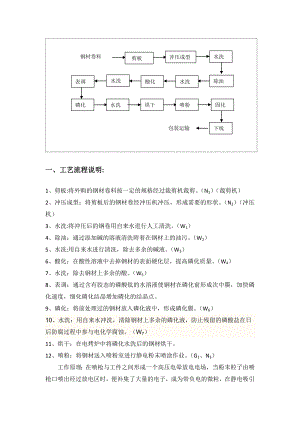 喷粉工艺流程说明.doc