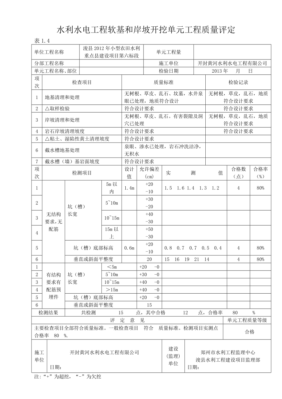 小型农田水利重点县建设项目涵管砌筑工程施工资料.doc_第3页