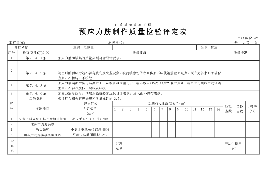 市政工程表格预应力筋制作质量检验评定表.doc_第1页