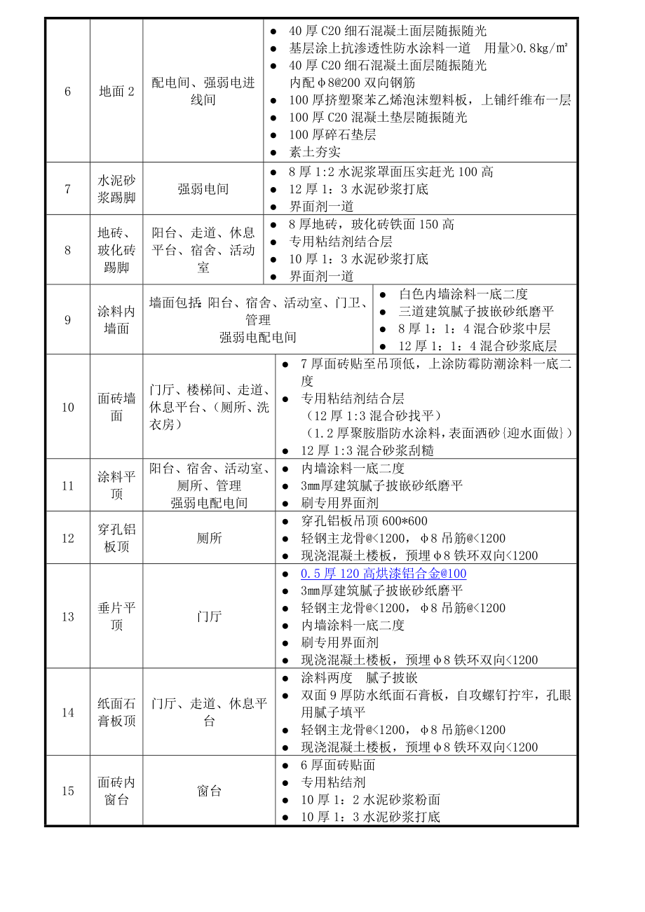 装饰装修监理实施细则.doc_第3页