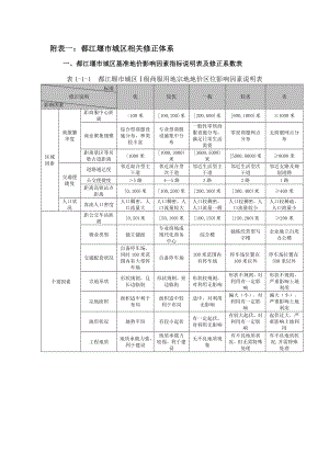 都江堰市城区基准地价修正体系表.doc