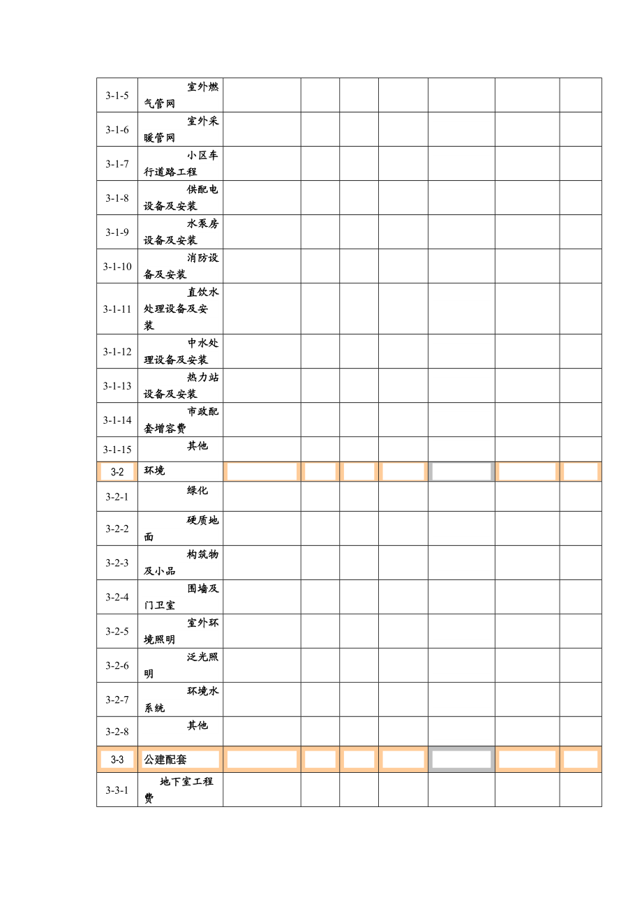 房地产项目成本预算表总表及分表.doc_第2页