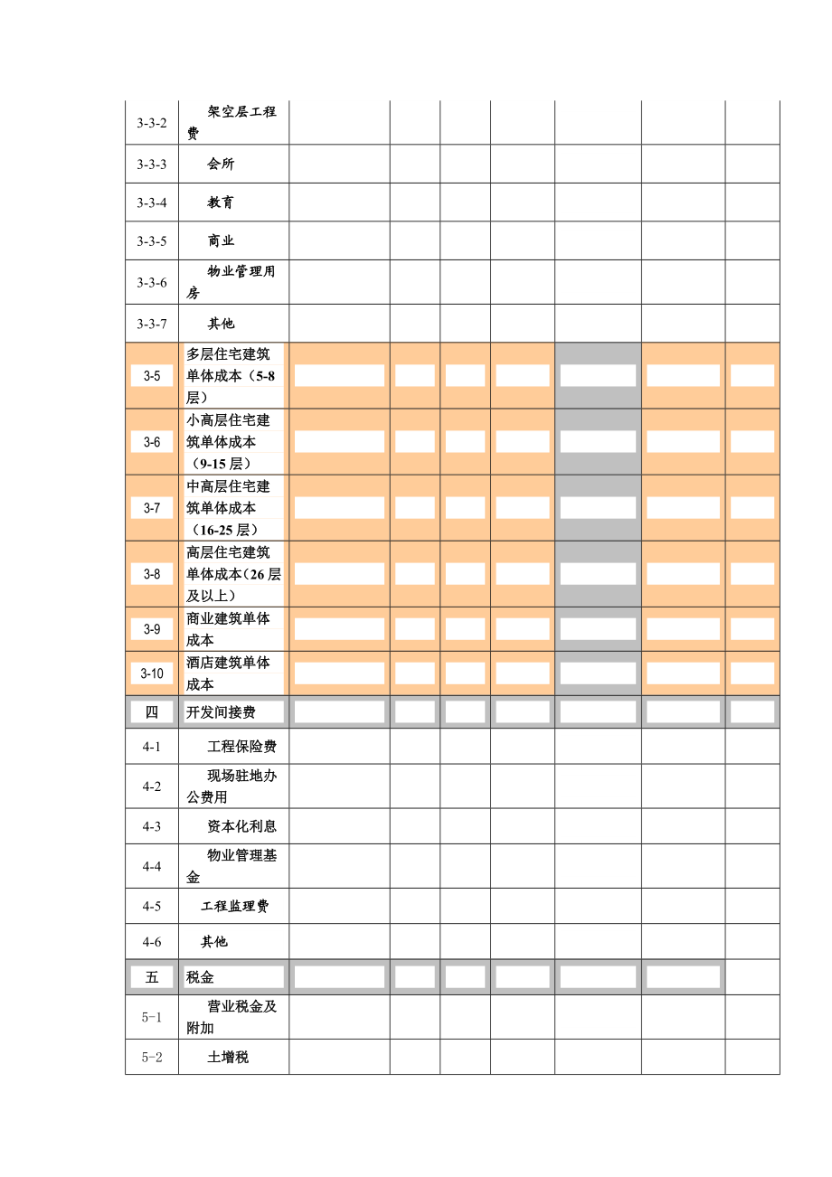 房地产项目成本预算表总表及分表.doc_第3页