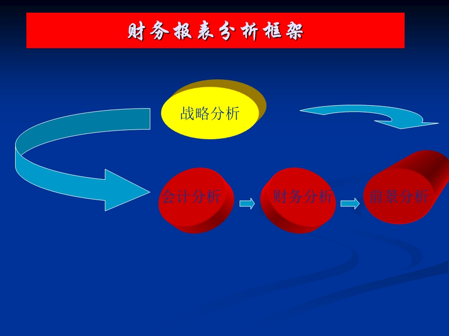 财务报表分析的新视角.ppt_第3页