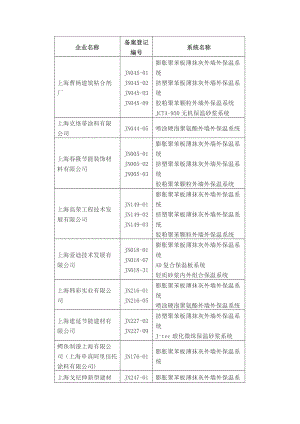 建筑节能企业备案.doc