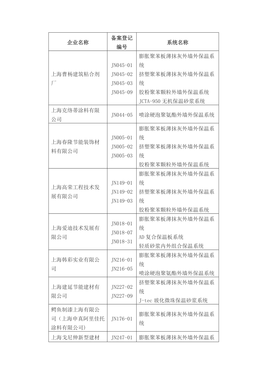 建筑节能企业备案.doc_第1页