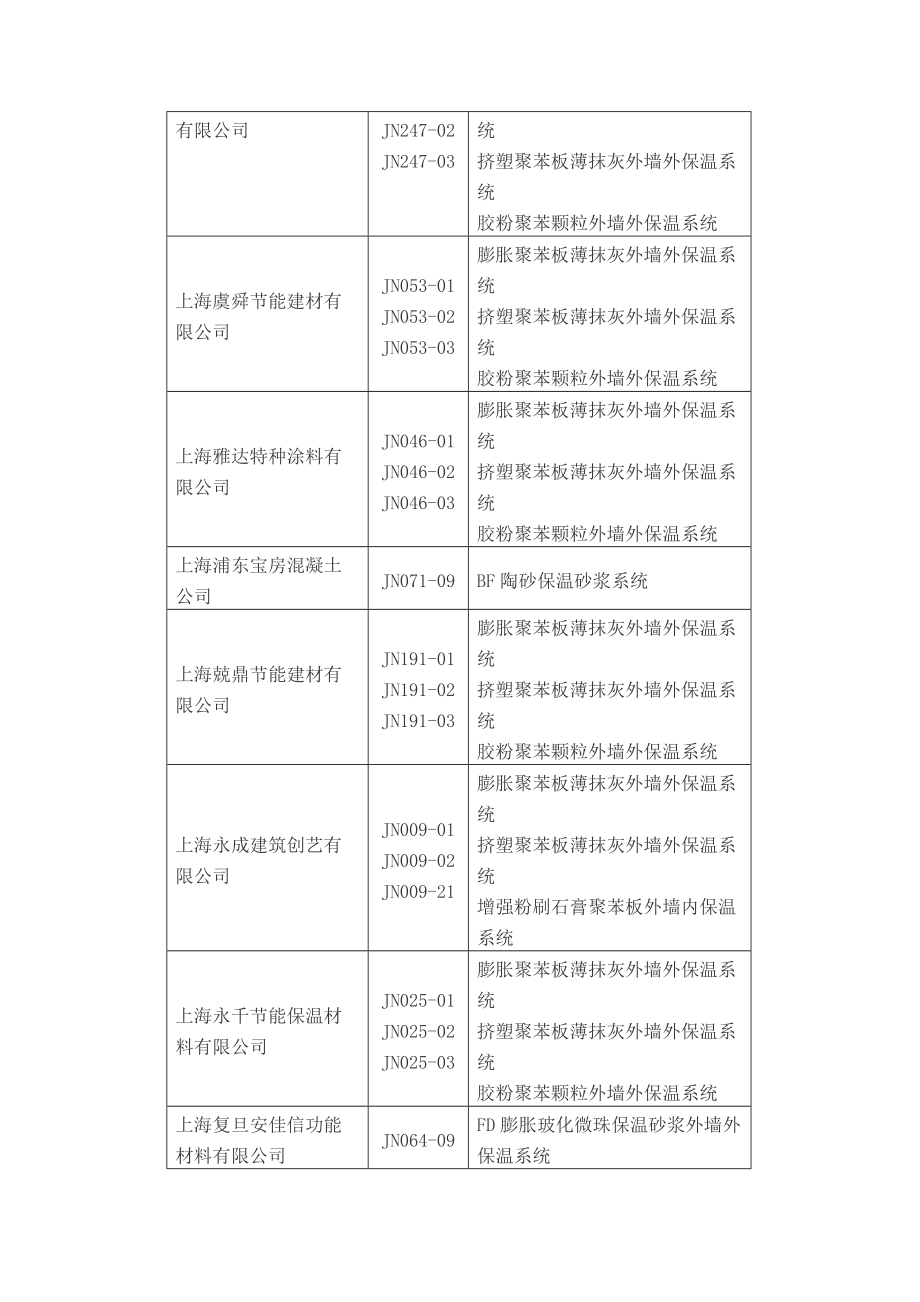 建筑节能企业备案.doc_第2页