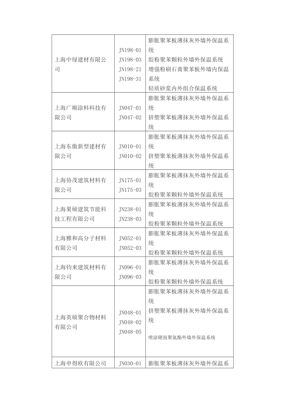 建筑节能企业备案.doc_第3页