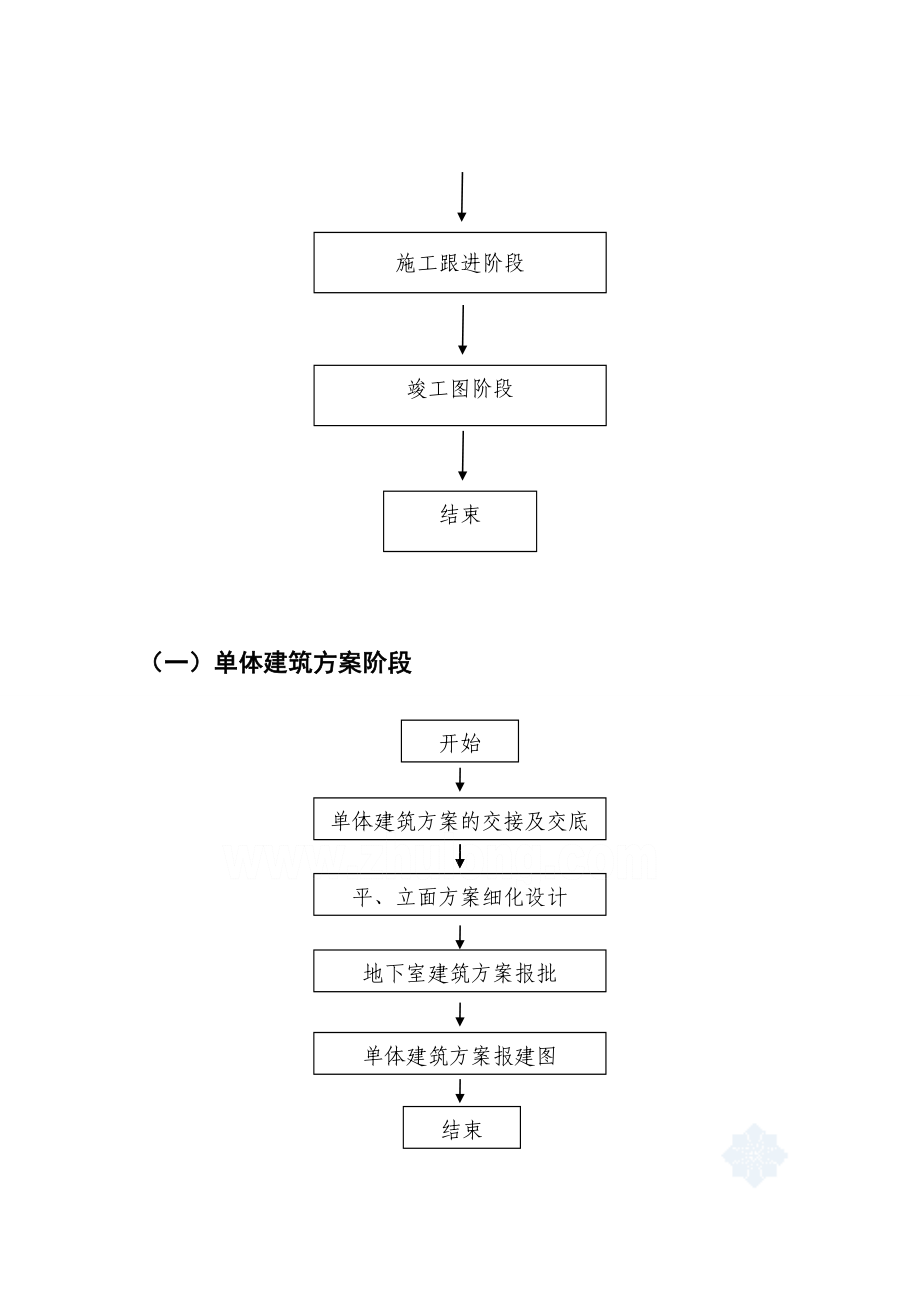 建筑设计院毕业实习报告.doc_第3页